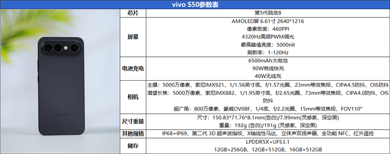 稳步迭代,全面超越:vivo S50 Pro mini 评测:小直屏旗舰的进化标杆