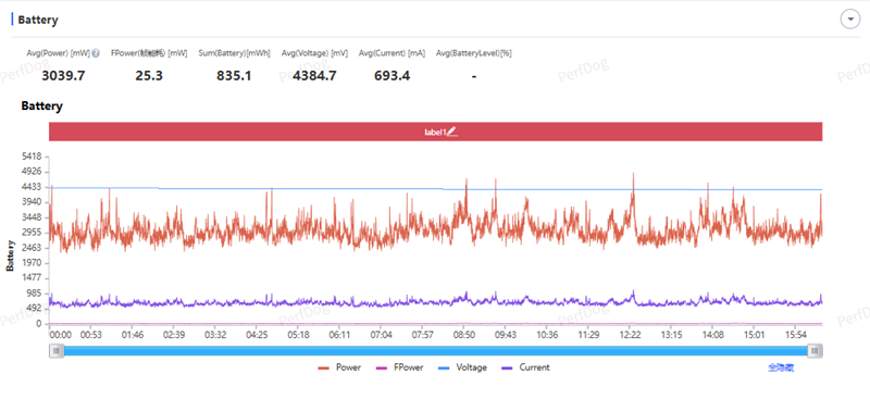 稳步迭代,全面超越:vivo S50 Pro mini 评测:小直屏旗舰的进化标杆