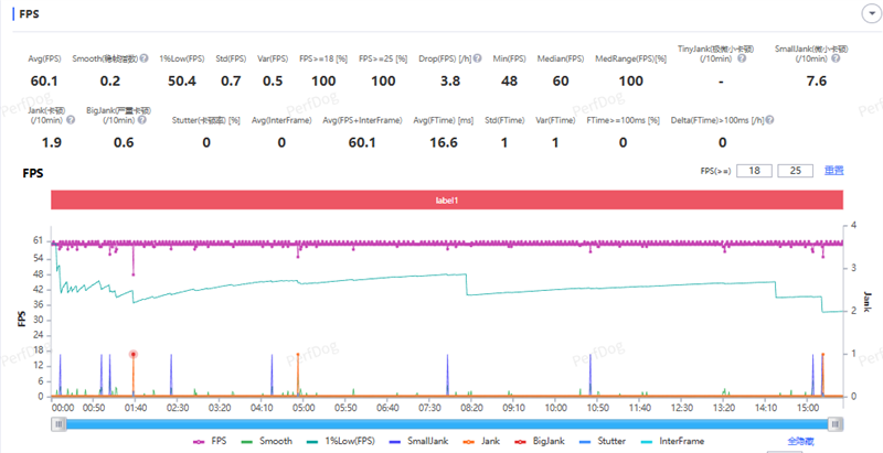 稳步迭代,全面超越:vivo S50 Pro mini 评测:小直屏旗舰的进化标杆