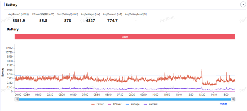 稳步迭代,全面超越:vivo S50 Pro mini 评测:小直屏旗舰的进化标杆