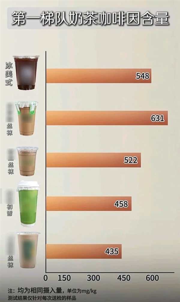 奶茶成准毒品了？霸王茶姬们到底冤不冤