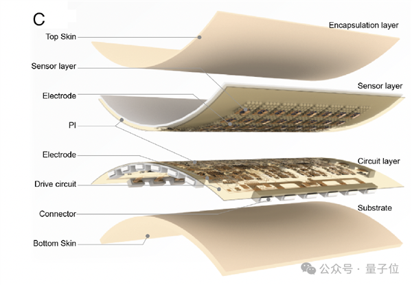 温柔点儿 机器人也怕疼了！电子皮肤主动痛觉+损伤自检双buff拉满