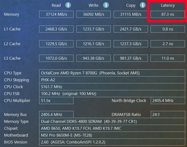 从实测数据看高性价比攒机选i5-14400还是R7-8700G