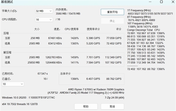 从实测数据看高性价比攒机选i5-14400还是R7-8700G