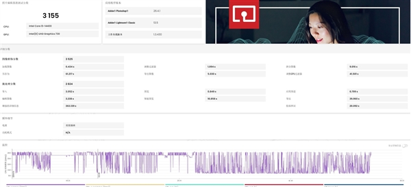 从实测数据看高性价比攒机选i5-14400还是R7-8700G