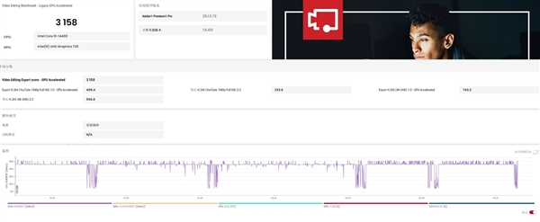 从实测数据看高性价比攒机选i5-14400还是R7-8700G