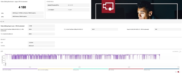 从实测数据看高性价比攒机选i5-14400还是R7-8700G