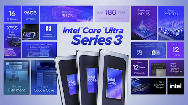 游戏性能媲美独显！Intel正式发布首款18A制程Panther Lake处理器：14款型号规格一览 1月27日上市