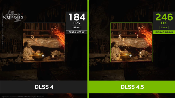 支持所有RTX显卡! NVIDIA正式发布DLSS 4 .5:提升6倍帧率、画质猛增、覆盖400多款游戏