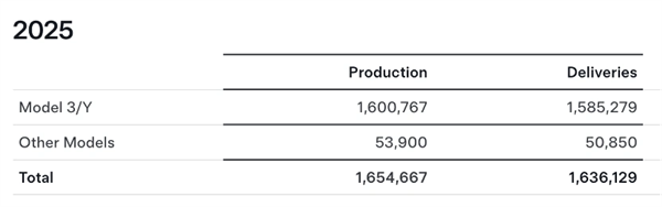 比亚迪首夺全球纯电销冠 特斯拉究竟输在哪了