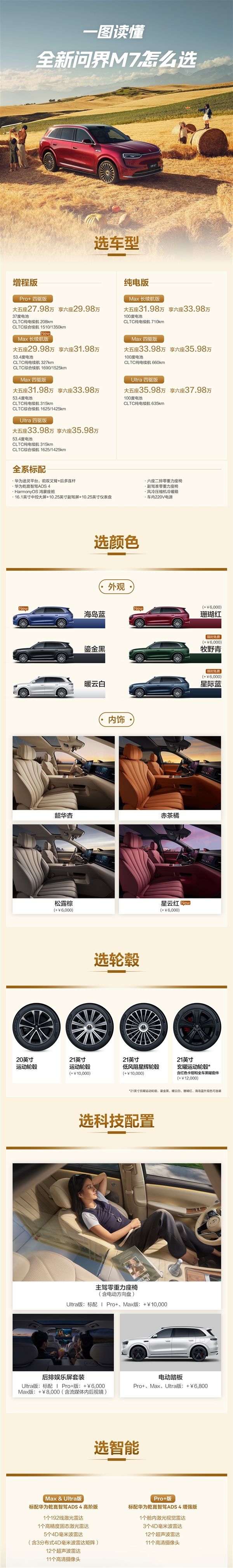 累计交付突破40万台！问界M7增程后驱版开售：29.98万起