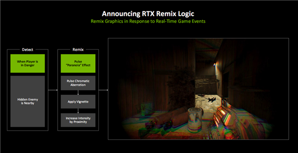 亲身感受动态6倍多帧生成！黄仁勋透露机密：还有更惊人的AI生成游戏技术