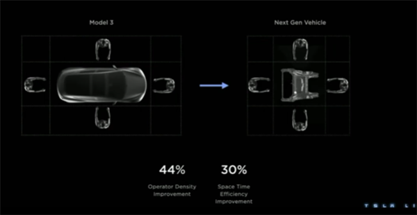 夸爆小米SU7的福特CEO，要花300亿梭哈电车