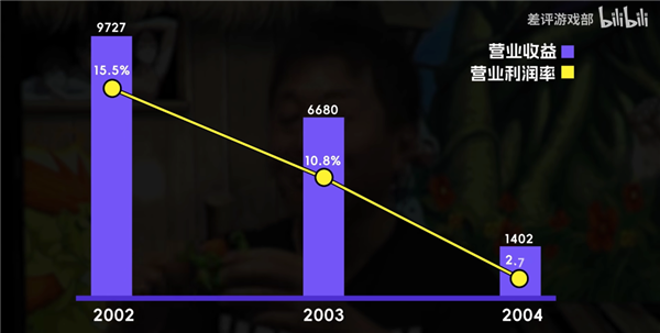 全世界最会做游戏的人越来越少