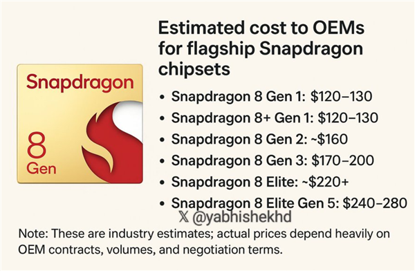 2nm+内存+闪存三重涨价 手机苦日子来了:安卓比苹果更惨