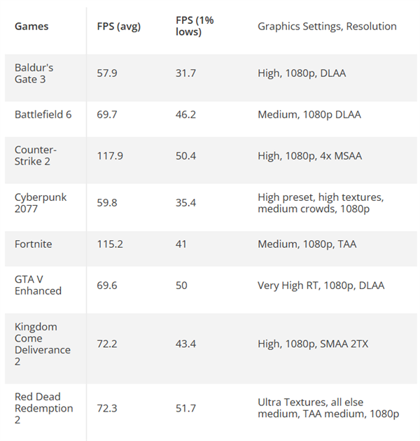 内存暴涨别慌!i7-4790K+DDR3游戏实战:《赛博朋克 2077》流畅60帧