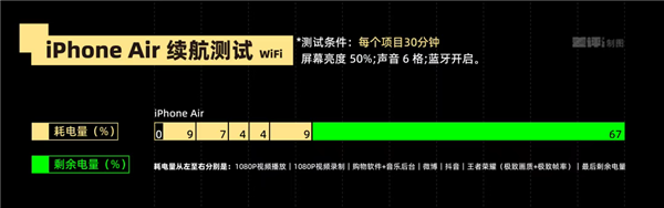 代表安卓出战 荣耀抢了iPhone Air的风头