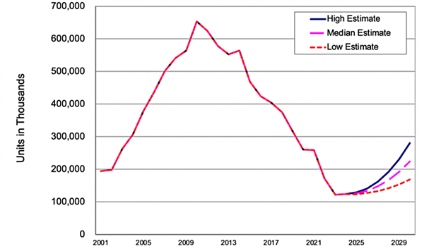 HDD硬盘枯木逢春：不跟PC玩了 毛利率将突破50%