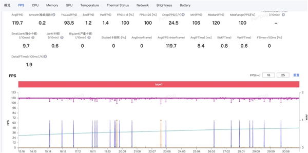 真我Neo8上手：性能全面开挂