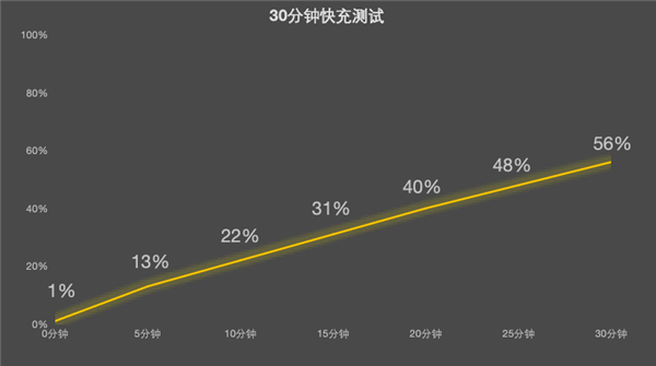 真我Neo8上手：性能全面开挂