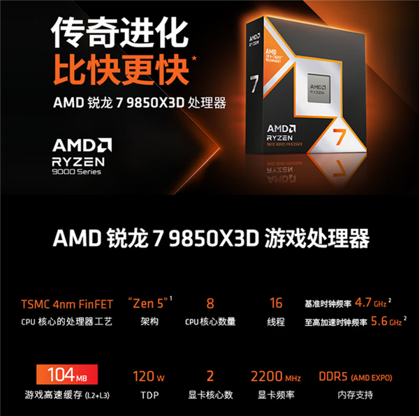 AMD锐龙7 9850X3D游戏性能曝光:比9800X3D略高3%