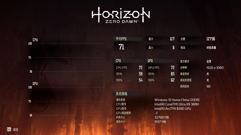 史上最优秀移动处理器！酷睿Ultra X9 388H首发评测：核显强于RTX 3050 续航两倍于锐龙轻薄本