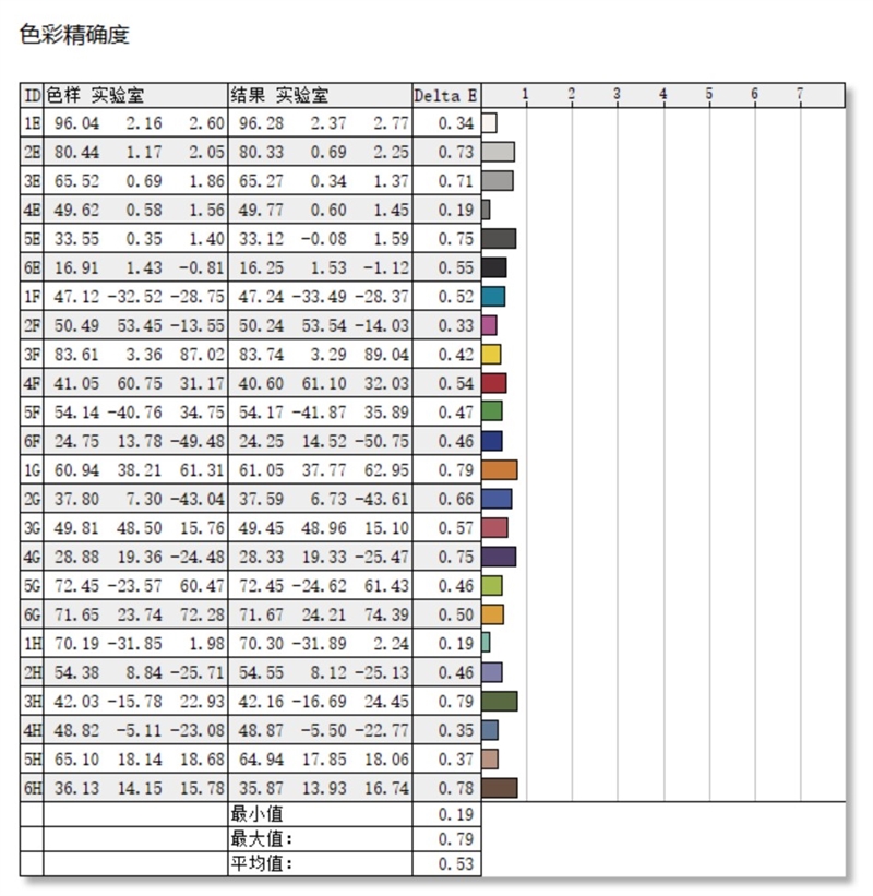 史上最优秀移动处理器！酷睿Ultra X9 388H首发评测：核显强于RTX 3050 续航两倍于锐龙轻薄本