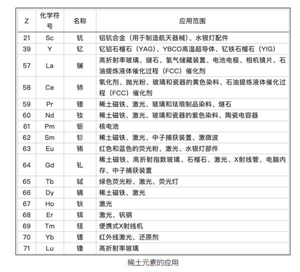 日本宣称探明稀土储量1600万吨:位列世界第三