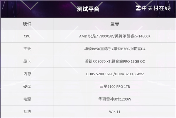 单条D5才是装机最优解！实测对比