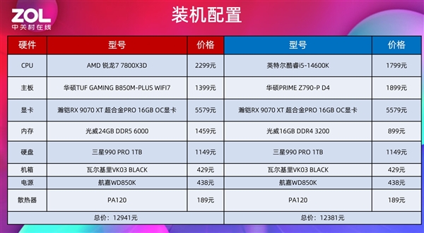 单条D5才是装机最优解！实测对比
