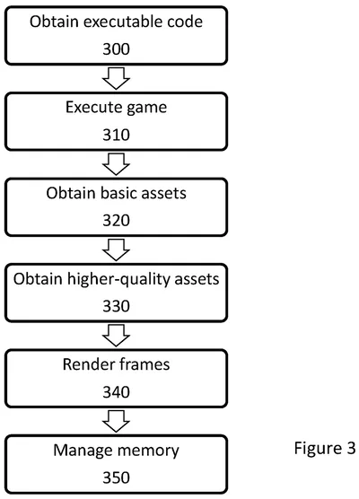 不怕SSD涨价 索尼新技术：PS5和PS6游戏体积骤降！
