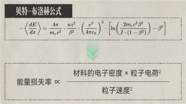 如何用粒子加速器做一把超高效的手术刀？