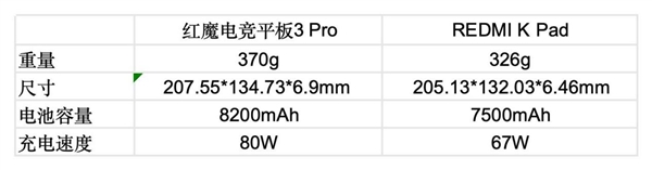 2026年性能小平板推荐指南：屏幕真的很重要