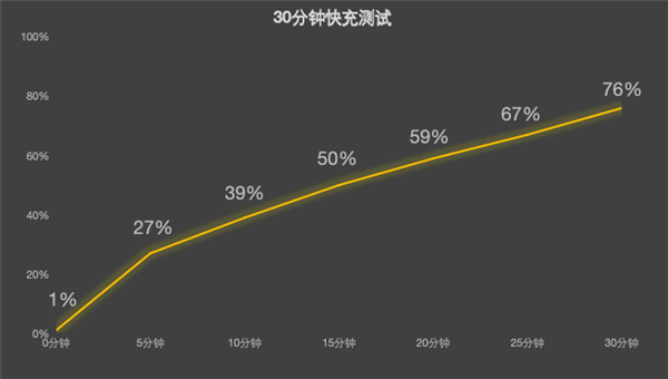 2026年性能小平板推荐指南：屏幕真的很重要