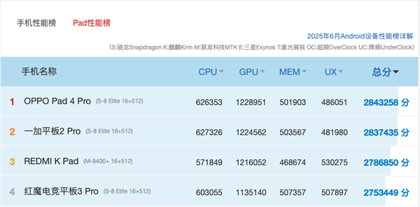 2026年性能小平板推荐指南：屏幕真的很重要