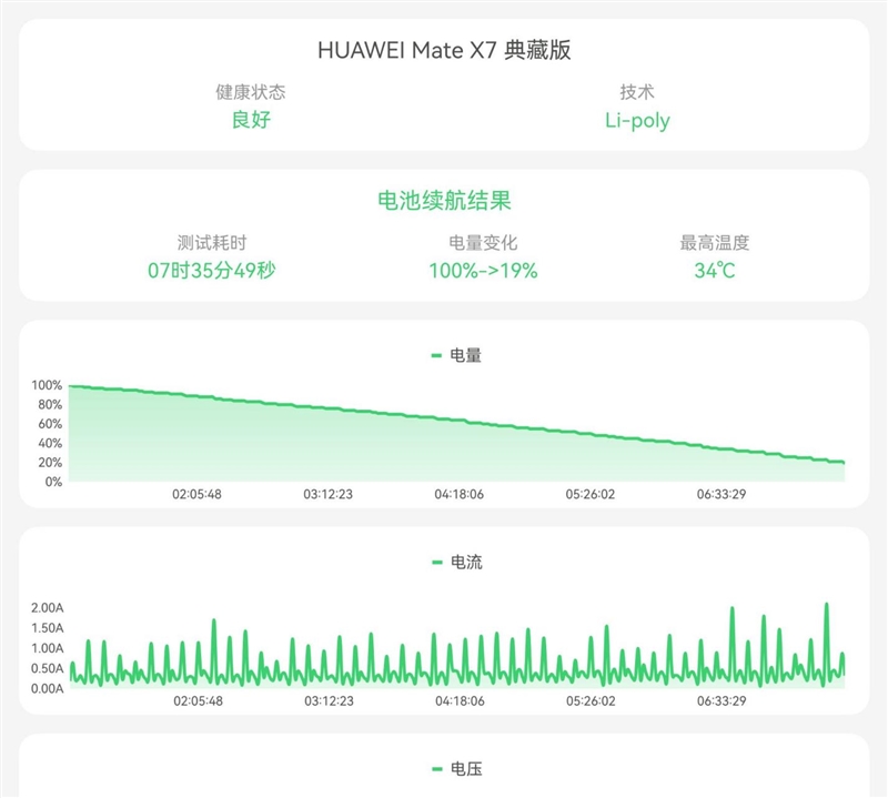 左手 AI右手大屏！华为Mate X7典藏版体验评测：鸿蒙OS 6.0加持 不仅是折叠更是掌上工作站