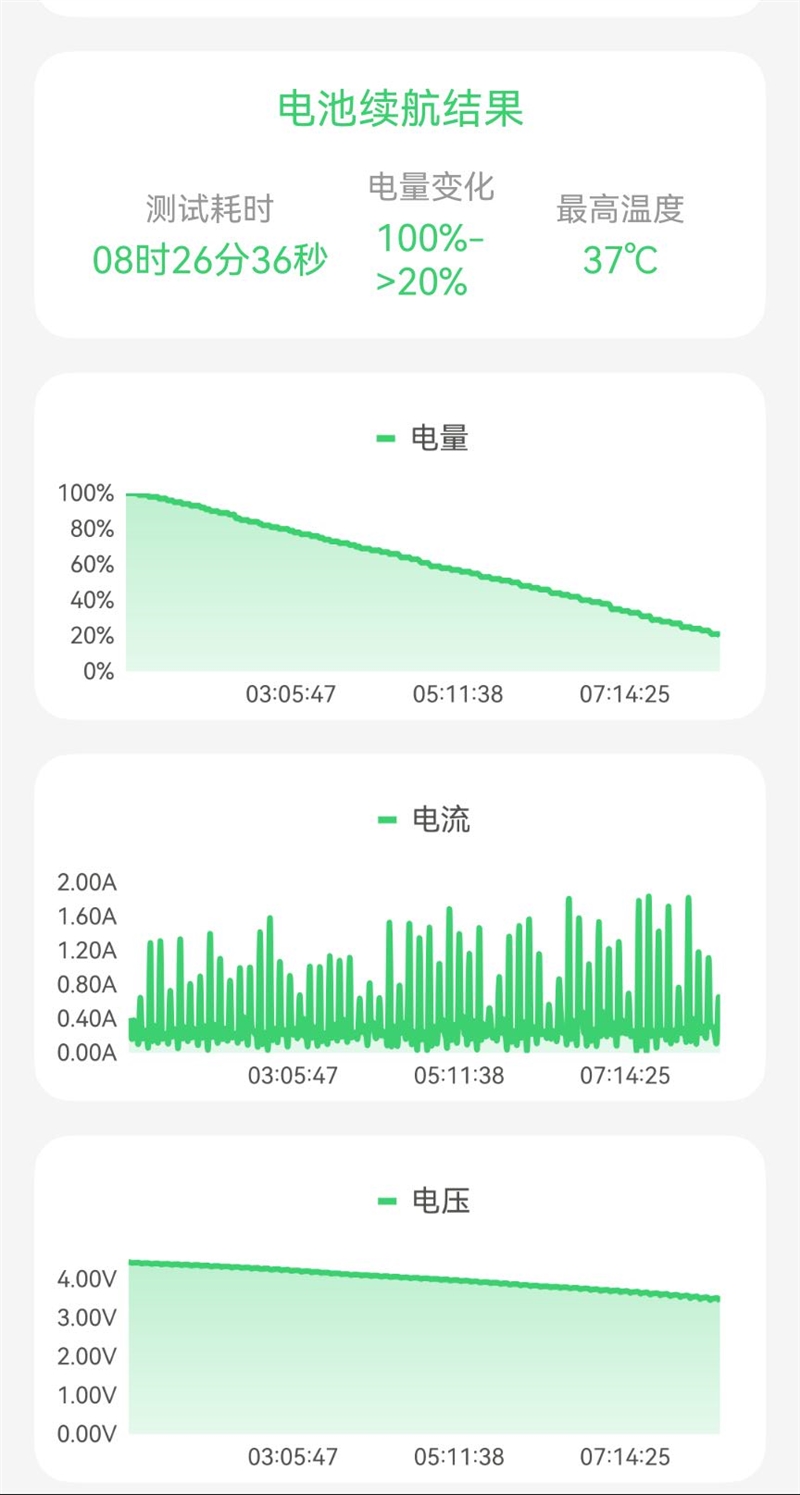 左手 AI右手大屏！华为Mate X7典藏版体验评测：鸿蒙OS 6.0加持 不仅是折叠更是掌上工作站