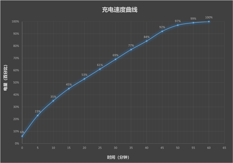 左手 AI右手大屏！华为Mate X7典藏版体验评测：鸿蒙OS 6.0加持 不仅是折叠更是掌上工作站