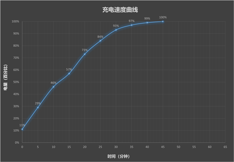 左手 AI右手大屏！华为Mate X7典藏版体验评测：鸿蒙OS 6.0加持 不仅是折叠更是掌上工作站