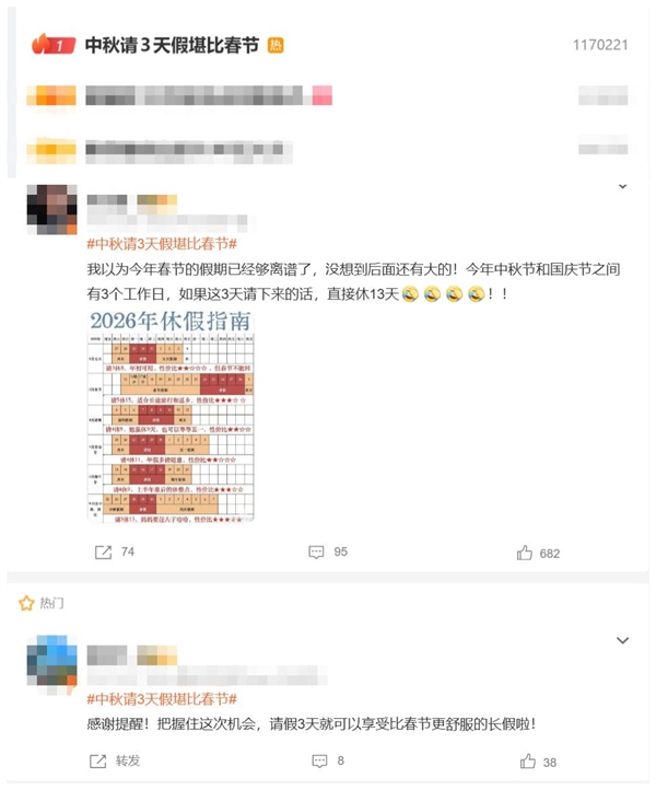 热搜第一！中秋请3天假堪比春节：能连休13天