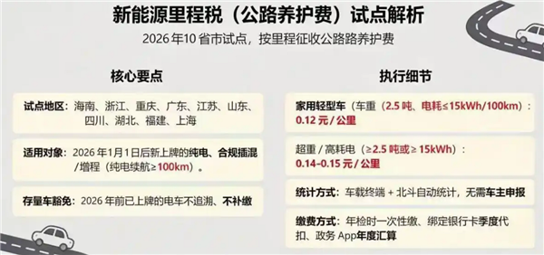 对新能源汽车开征里程税引热议 多地回应暂无：国外已有先例 跟油车同权