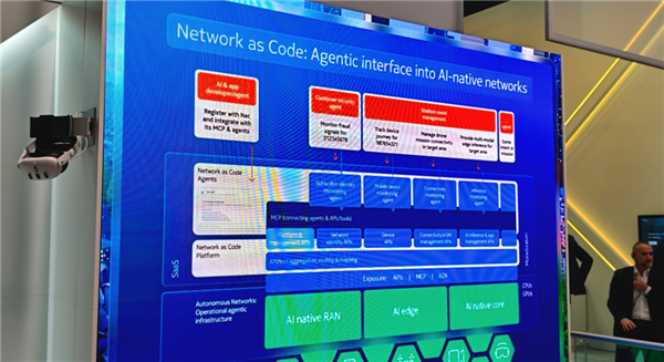 今年的MWC 手机厂商们都开始“不务正业”了