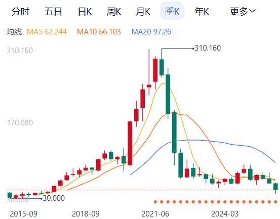 互联网初代神话！余额宝的鼻祖快被后生干趴了