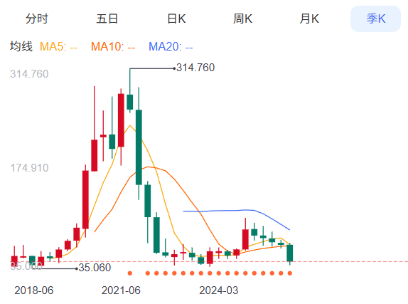 互联网初代神话！余额宝的鼻祖快被后生干趴了