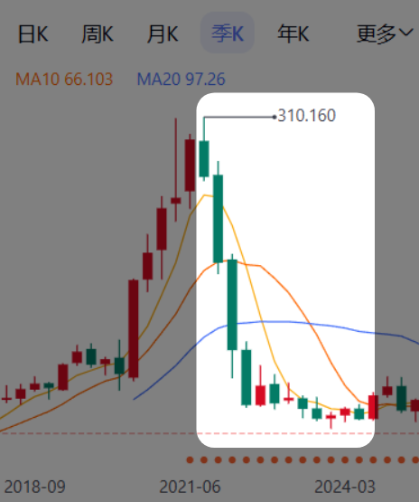 互联网初代神话！余额宝的鼻祖快被后生干趴了