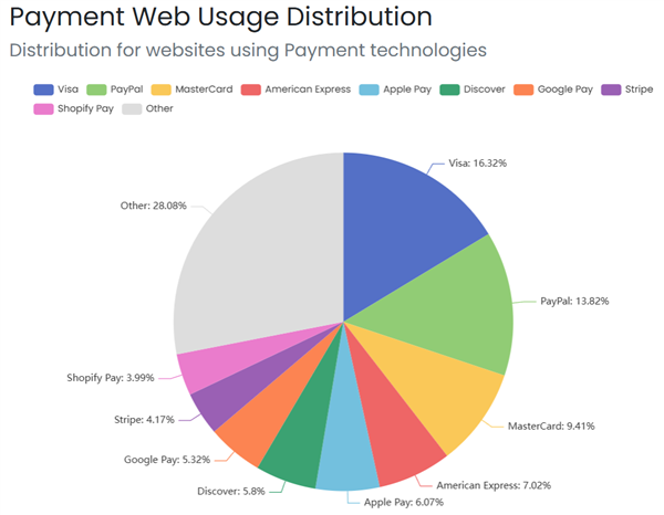 互联网初代神话！余额宝的鼻祖快被后生干趴了