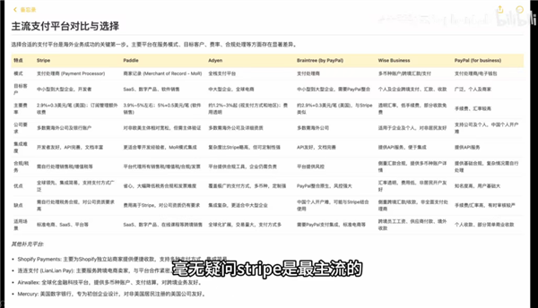 互联网初代神话！余额宝的鼻祖快被后生干趴了