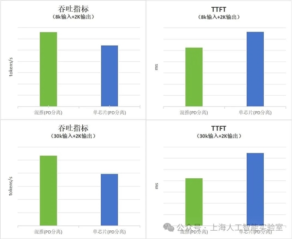 华为昇腾、阿里平头哥、沐曦、壁仞：四大国产GPU可以在一起了！