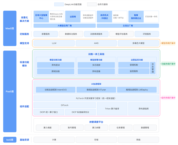 华为昇腾、阿里平头哥、沐曦、壁仞：四大国产GPU可以在一起了！