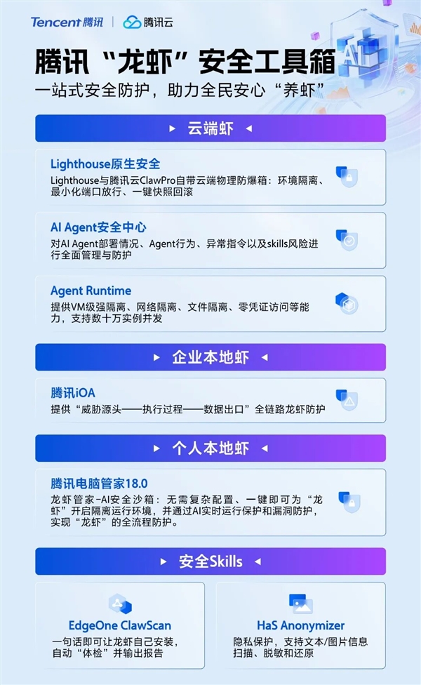 腾讯龙虾安全工具箱来了!让全民安心养虾:杜绝泄密盗用